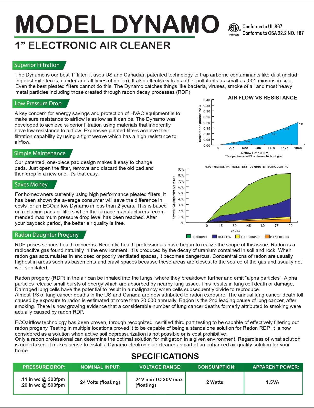 ECO airflow poster of specifications